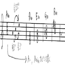 3 1 三和音 トライアド の種類とコード表記法 Kazuhi Komaki Note