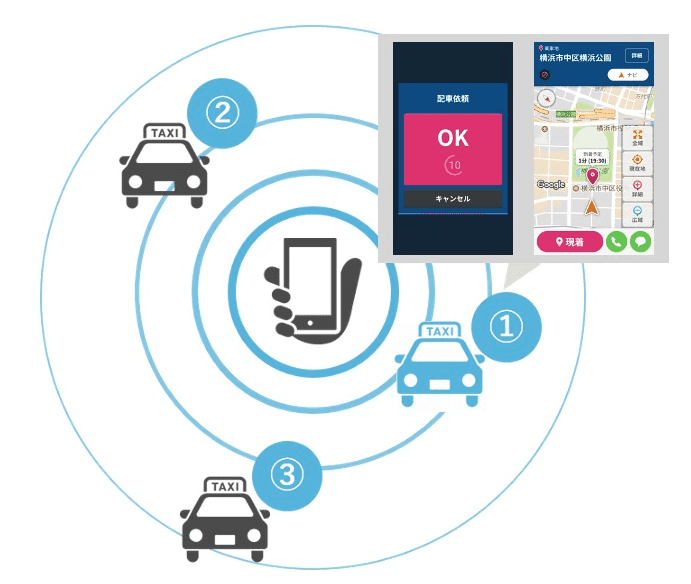 タクシーアプリGO：乗務員アプリとは（旧MOV構成）｜かつお｜note
