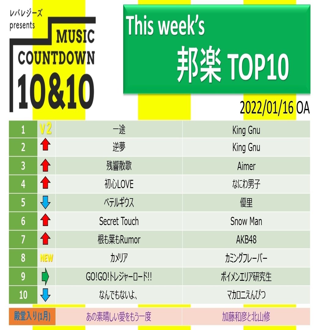 22年1月16日放送後記 がいない レバレジーズ Presents Music Countdown 10 10 Note