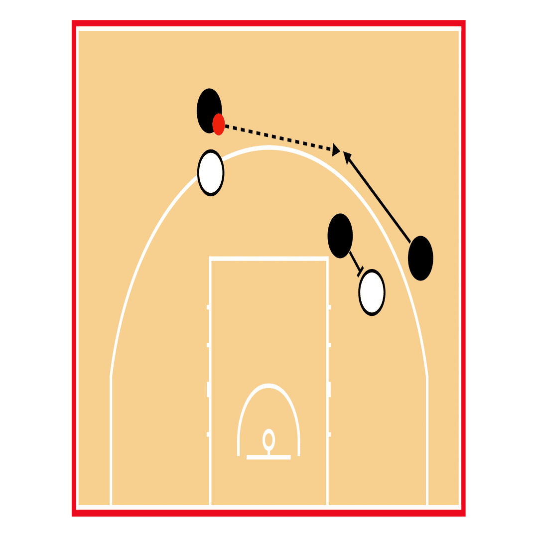 狙いのあるボール運び をするために知るべきこと アルバルク東京アカデミー バスケnote Note