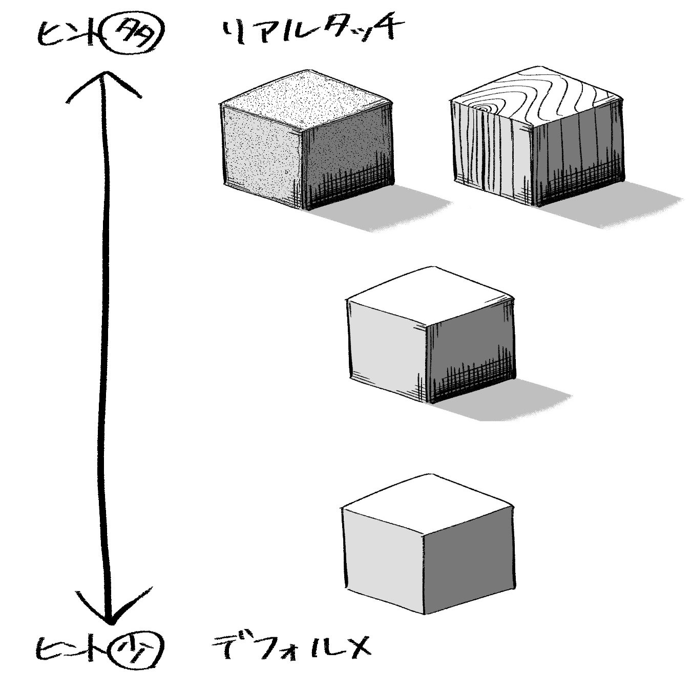 情報量を考えながら絵を描く Jo Note
