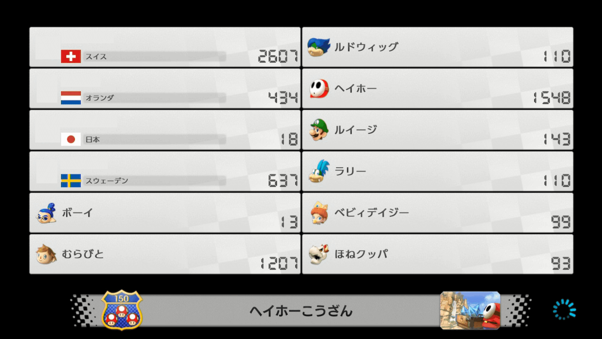 マリオカートは何故 おもしろい のか としお Note