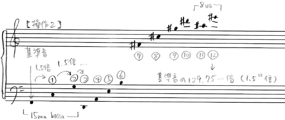 2 3 全音階の成立 ハ長調の音階と和音 Kazuhi Komaki Note