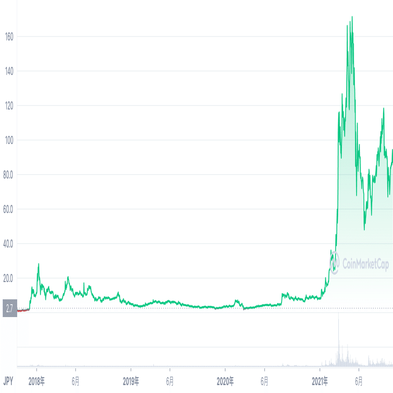 Decentraland: メタバースのアーリームーバー｜Go