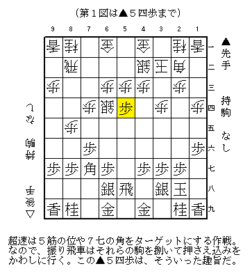 後手超速