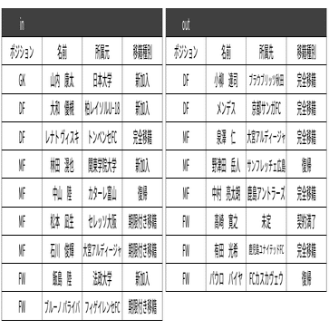 吉田ヴァンフォーレ展望 Y Note