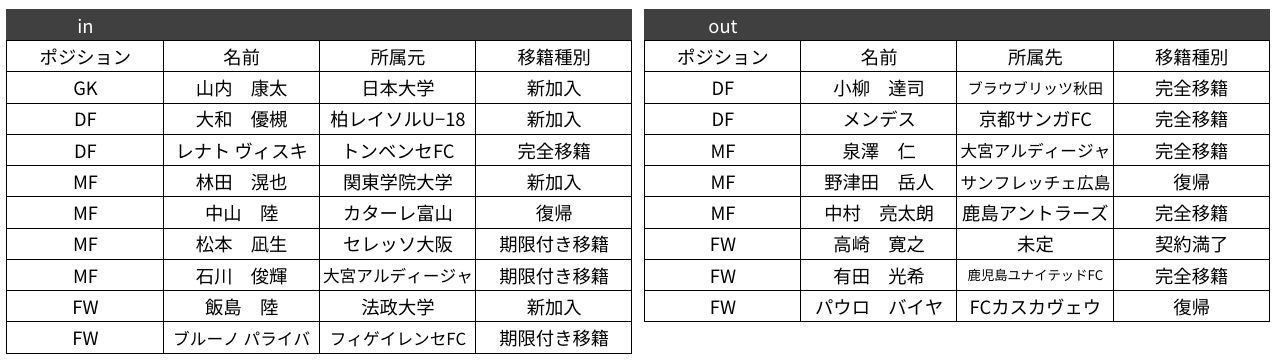 吉田ヴァンフォーレ展望 Y Note 吉田ヴァンフォーレ展望 Y Note