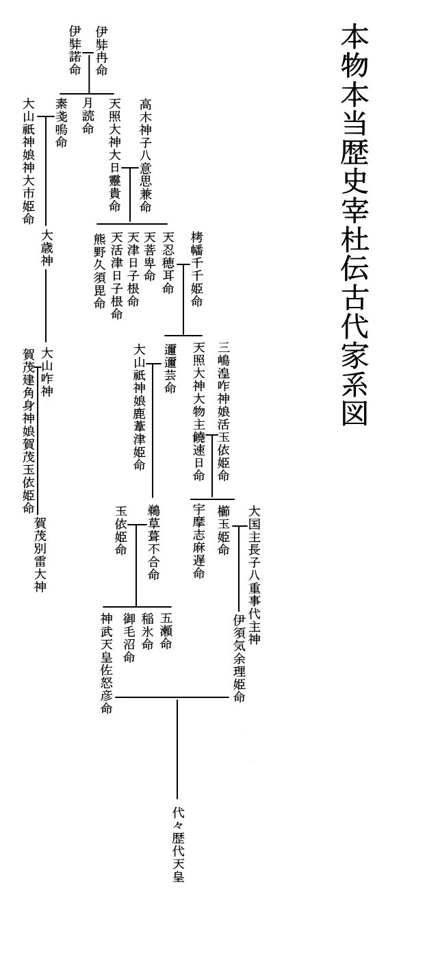大山咋 の新着タグ記事一覧 Note つくる つながる とどける