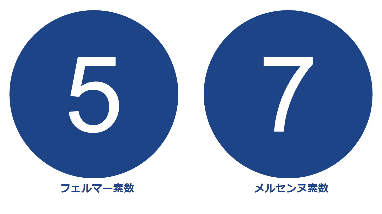 ピクトグラム】双子素数Part1【(3, 5)-(281, 283)】|SOSULover ピクトグラム】双子素数Part1【(3, 5)-(281, 283)】|SOSULover