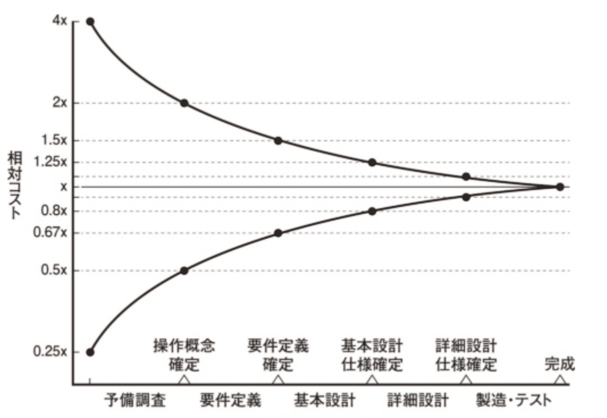 ソフトウェア見積り ついに登場！ 究極の見積もり技法（その1：解説編）：山浦恒央の