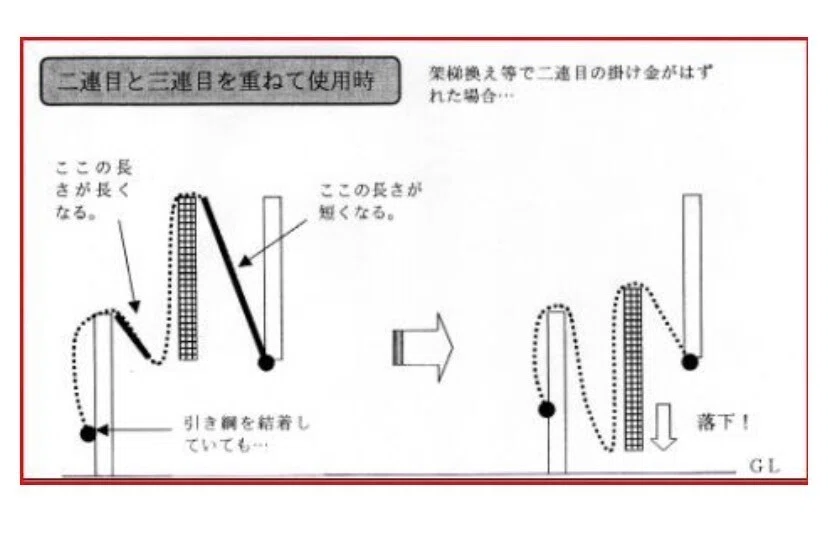 3連梯子(はしご) 決まりました。