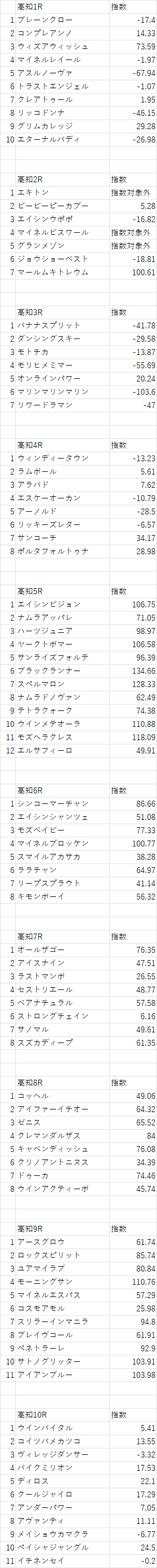 画像を拡大表示
