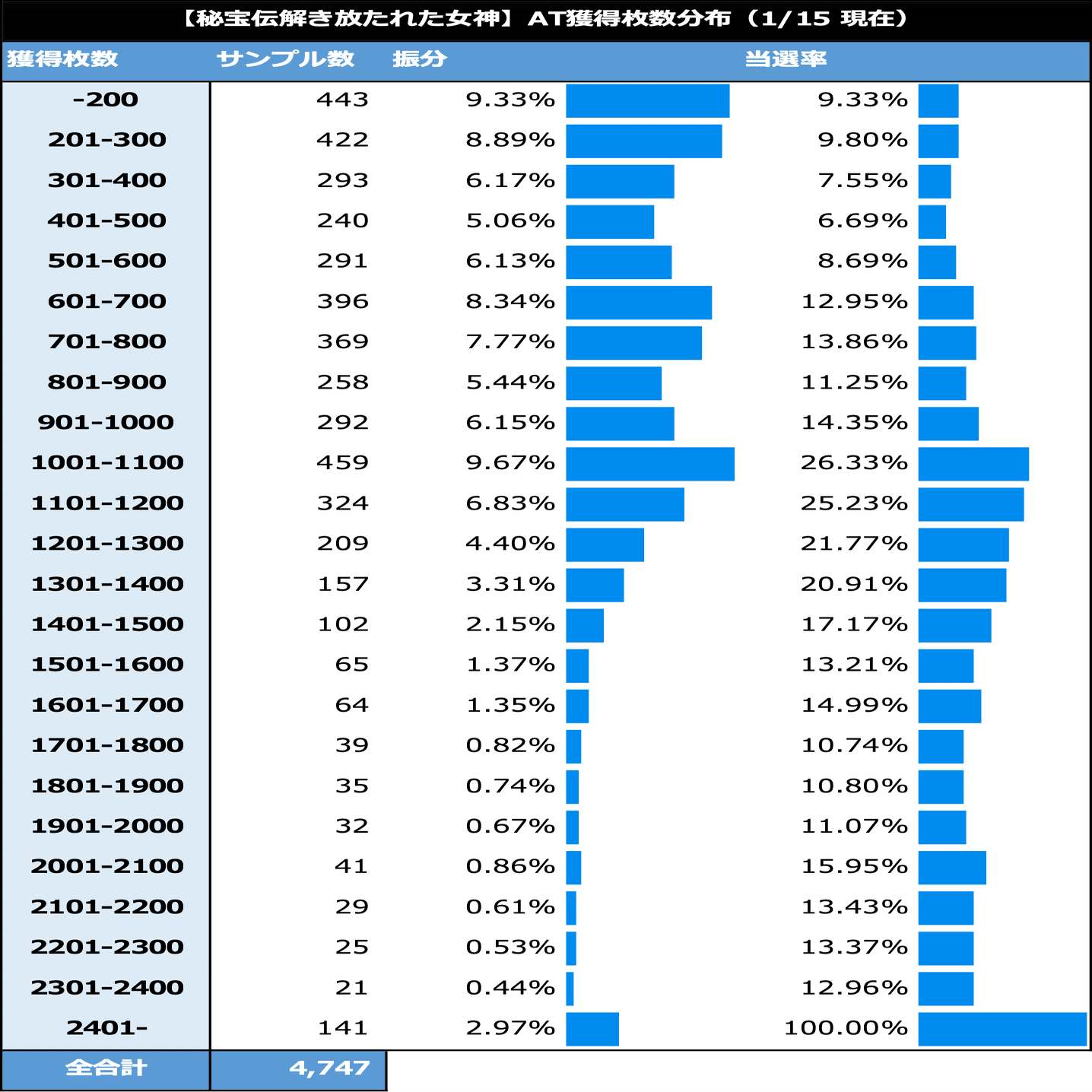 ⭐️月末まで⭐️最終値引き⭐️最安値⭐️秘宝伝rev 秘宝伝 解き放たれた女神｜6.0号機 天井期待値 ゾーン振分 獲得枚数