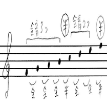 2 3 全音階の成立 ハ長調の音階と和音 Kazuhi Komaki Note