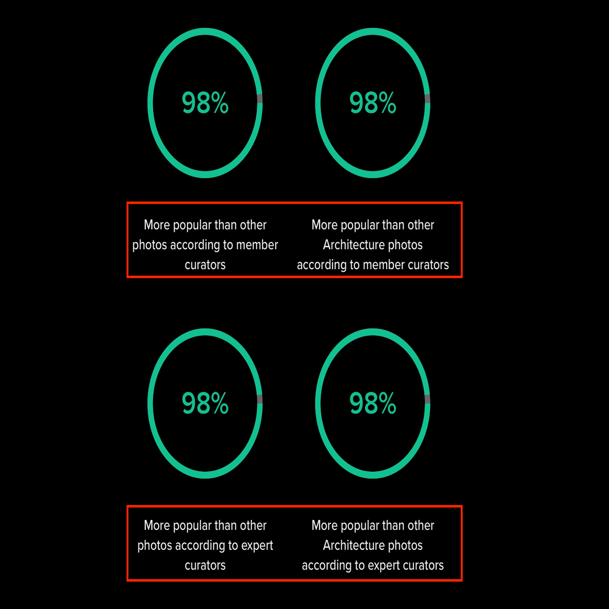 世界最高峰写真サイト「1x」の利用方法と1xを使った上達方法 ｜あまと〜