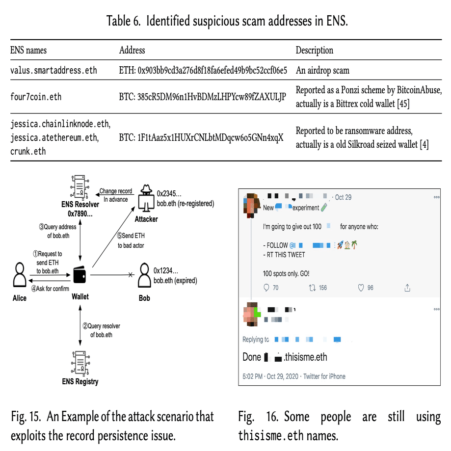 ENSのセキュリティ問題｜しゅま