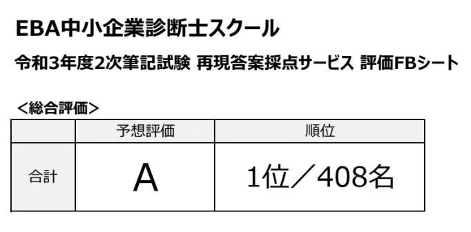 中小診断士2次試験の再現答案で1位！予備校から学んだ