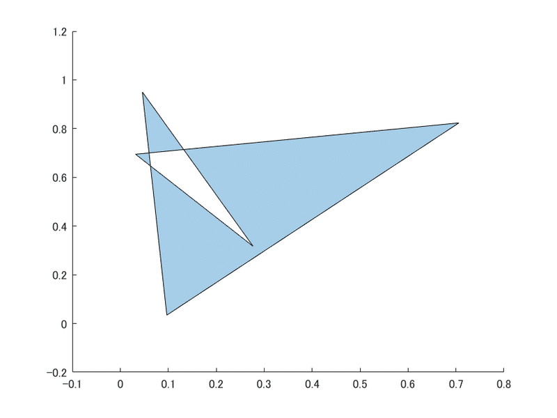 MATLAB で計算幾何学 ～ polyshape() ～ 多角形オブジェクトで一括座標変換｜leftbank