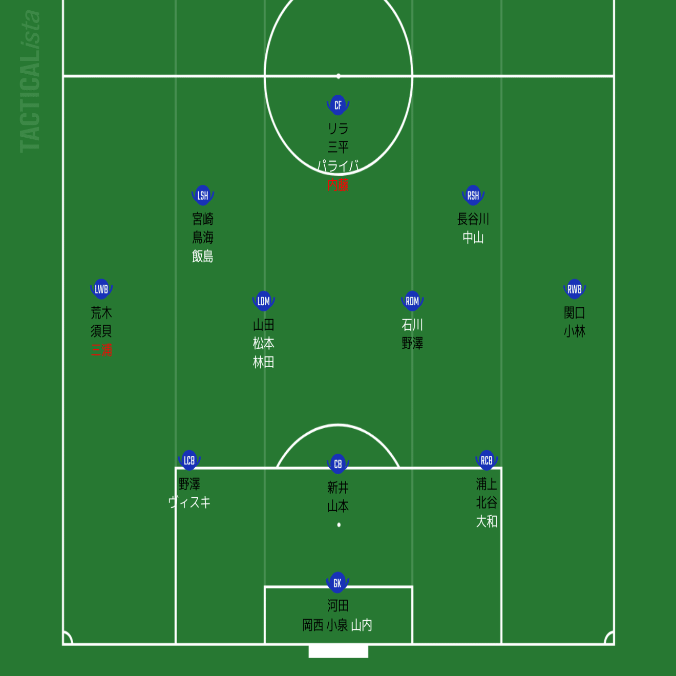 吉田ヴァンフォーレ展望 Y Note
