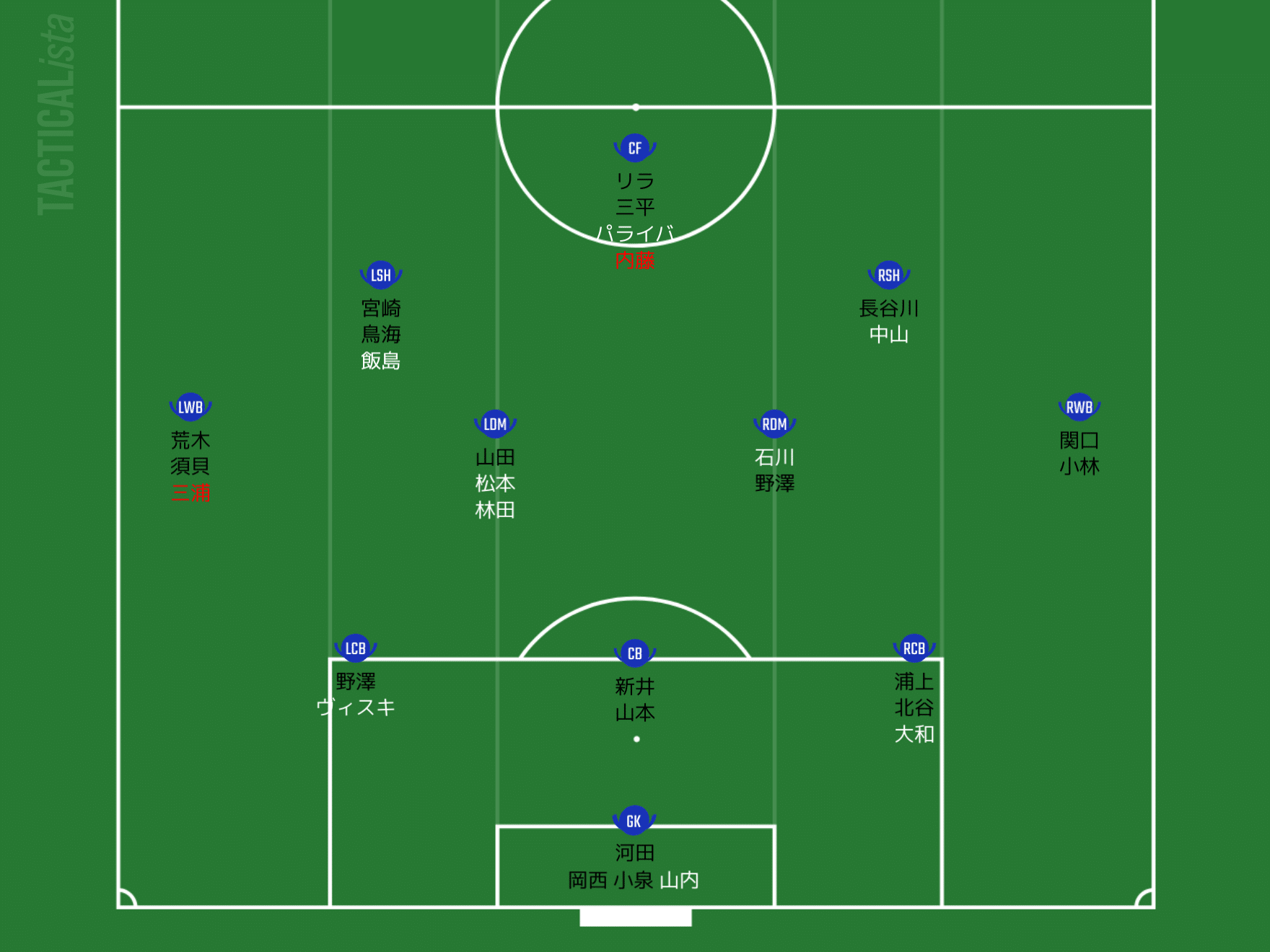 吉田ヴァンフォーレ展望 Y Note 吉田ヴァンフォーレ展望 Y Note