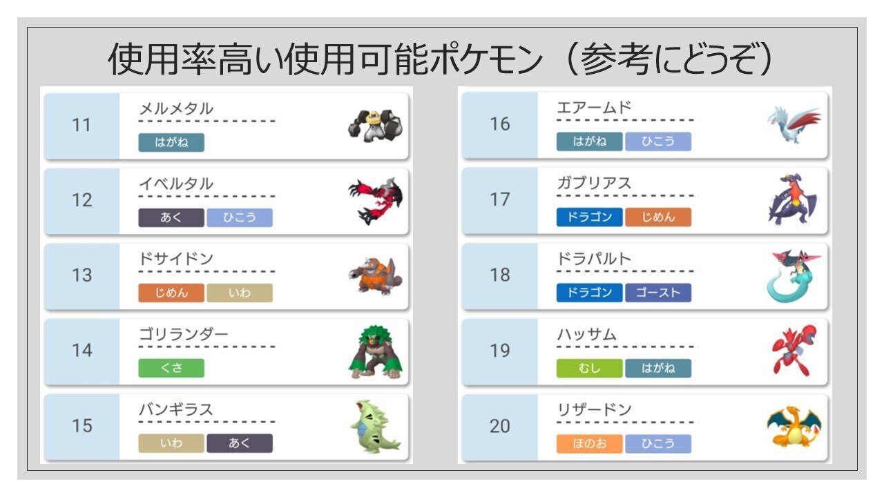 第2回天下一 二つ名 杯のお知らせ リボンを集めていた人 Note