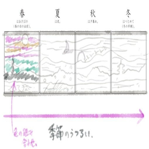 清少納言がつづった いとをかし な風景をおうちで楽しめる 枕草子 四季のカーテンクロス誕生秘話 和樂webコラボ企画 フェリシモ ミュージアム部 Note