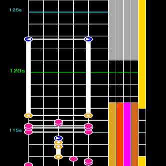 特技の発動周期と効果時間について デレステのお勉強 16 としお Note