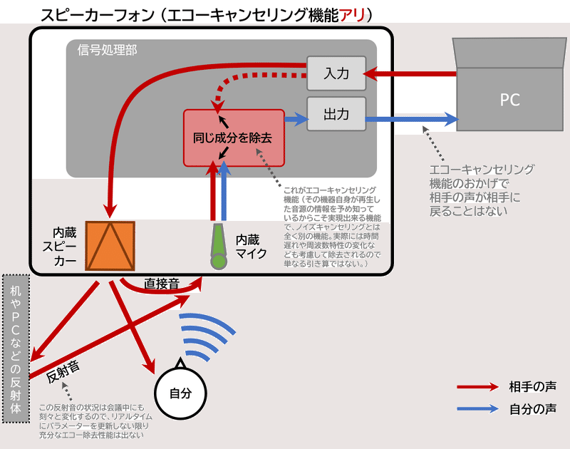 図4の再掲。