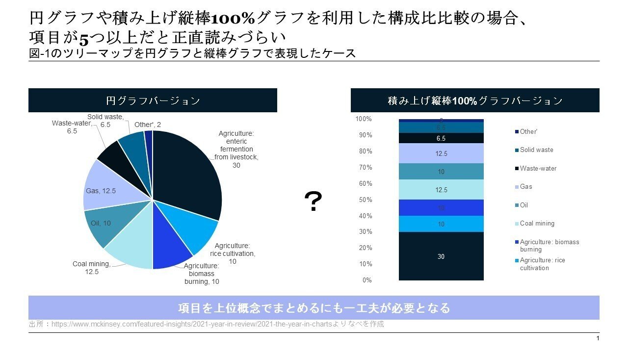エクセルでも十分 マリメッコチャート 面積グラフ 風ツリーマップの作り方 なべを Note エクセルでも十分 マリメッコチャート 面積グラフ 風ツリーマップの作り方 なべを Note