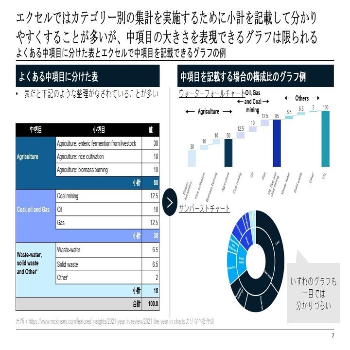 エクセルでも十分 マリメッコチャート 面積グラフ 風ツリーマップの作り方 なべを Note