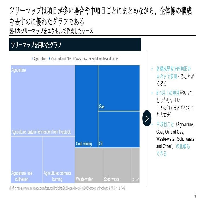 エクセルでも十分 マリメッコチャート 面積グラフ 風ツリーマップの作り方 なべを Note