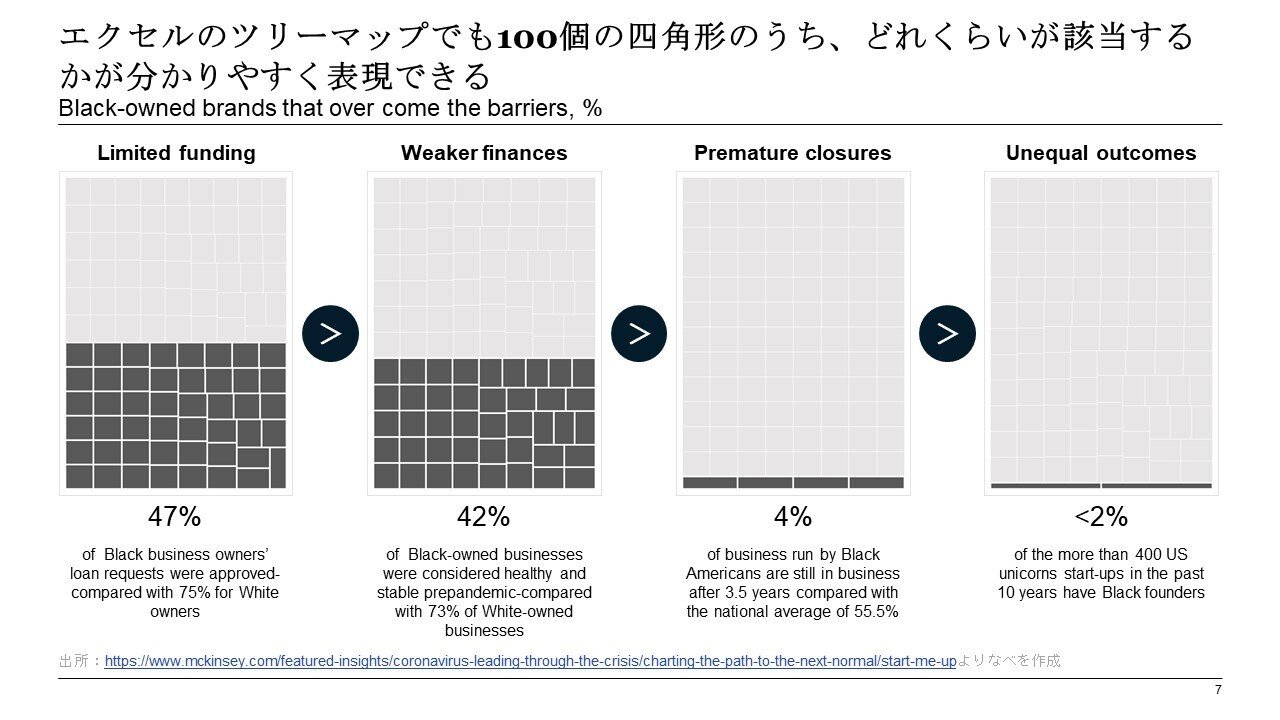 エクセルでも十分 マリメッコチャート 面積グラフ 風ツリーマップの作り方 なべを Note エクセルでも十分 マリメッコチャート 面積グラフ 風ツリーマップの作り方 なべを Note