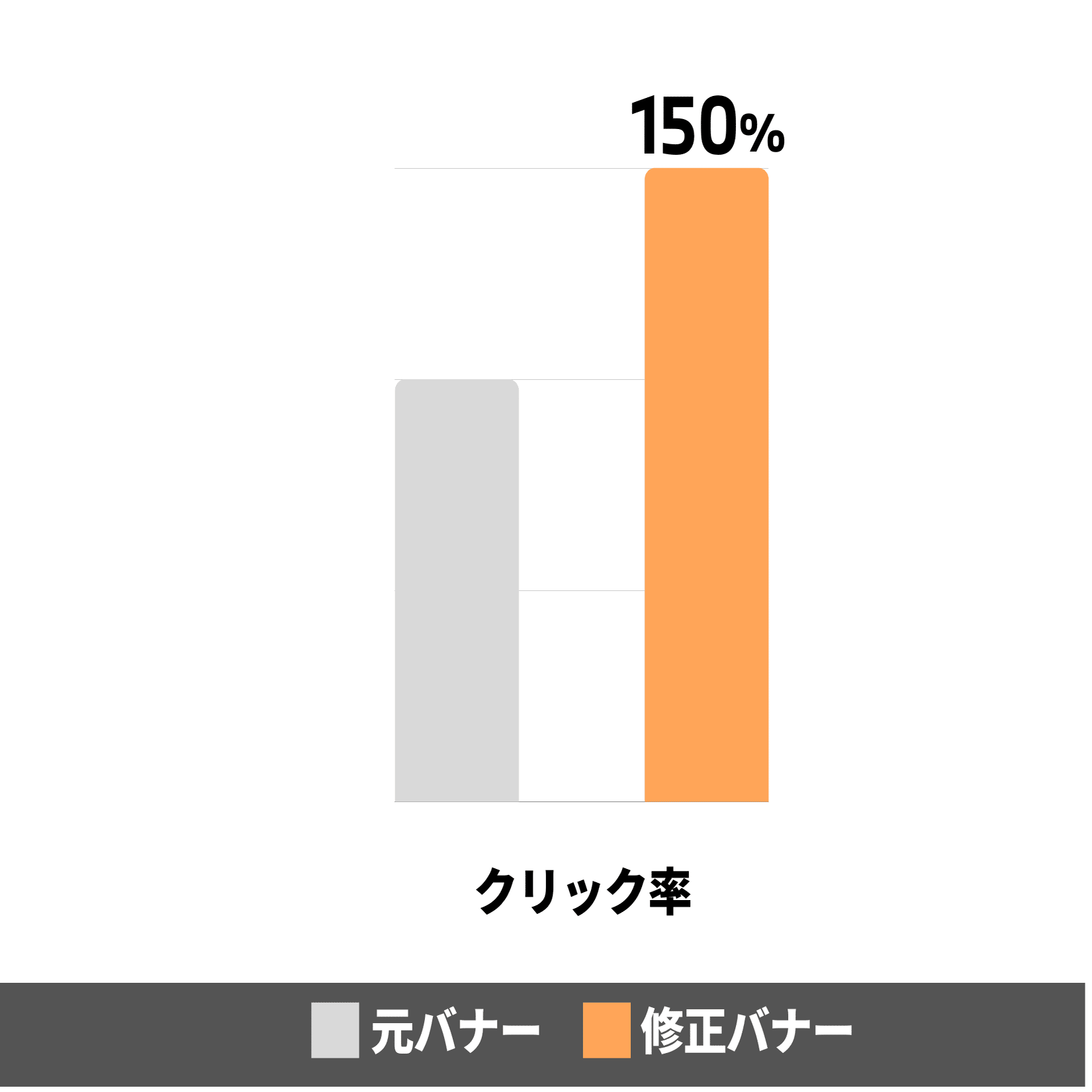 速報 Smartnewsクリエイティブ改善事例7選 ソウルドアウト株式会社 Note