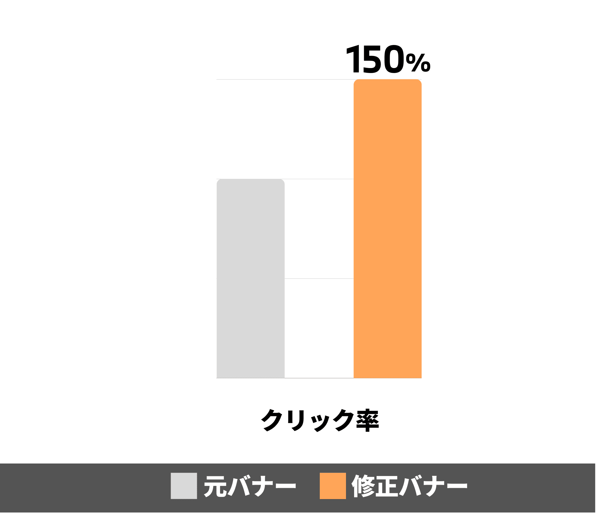 速報 Smartnewsクリエイティブ改善事例7選 ソウルドアウト株式会社 Note 速報 Smartnewsクリエイティブ改善事例7選 ソウルドアウト株式会社 Note
