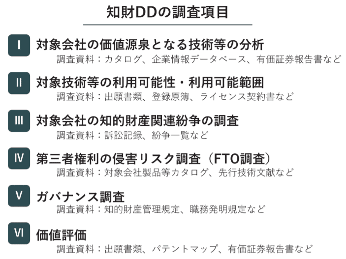 【裁断済】M&A、ベンチャー投資における知的財産デュー・デリジェンス M&A、ベンチャー投資における知的財産デュー・デリジェンス | 﨑