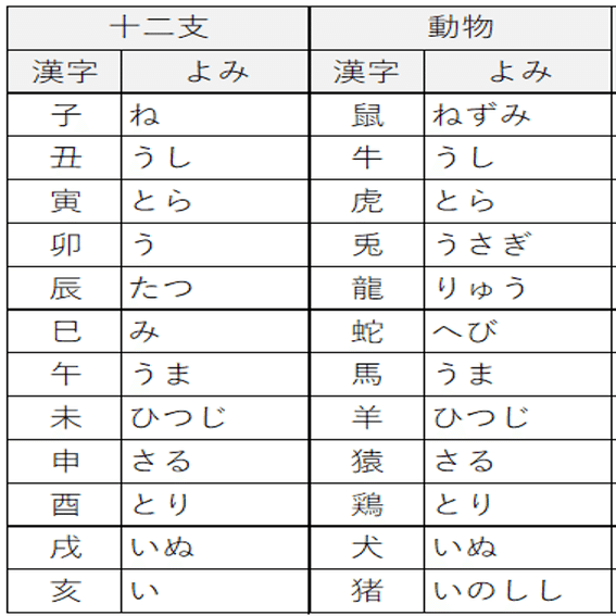 十干十二支について｜テツジン ｜多文化共生・国際交流研究事務所