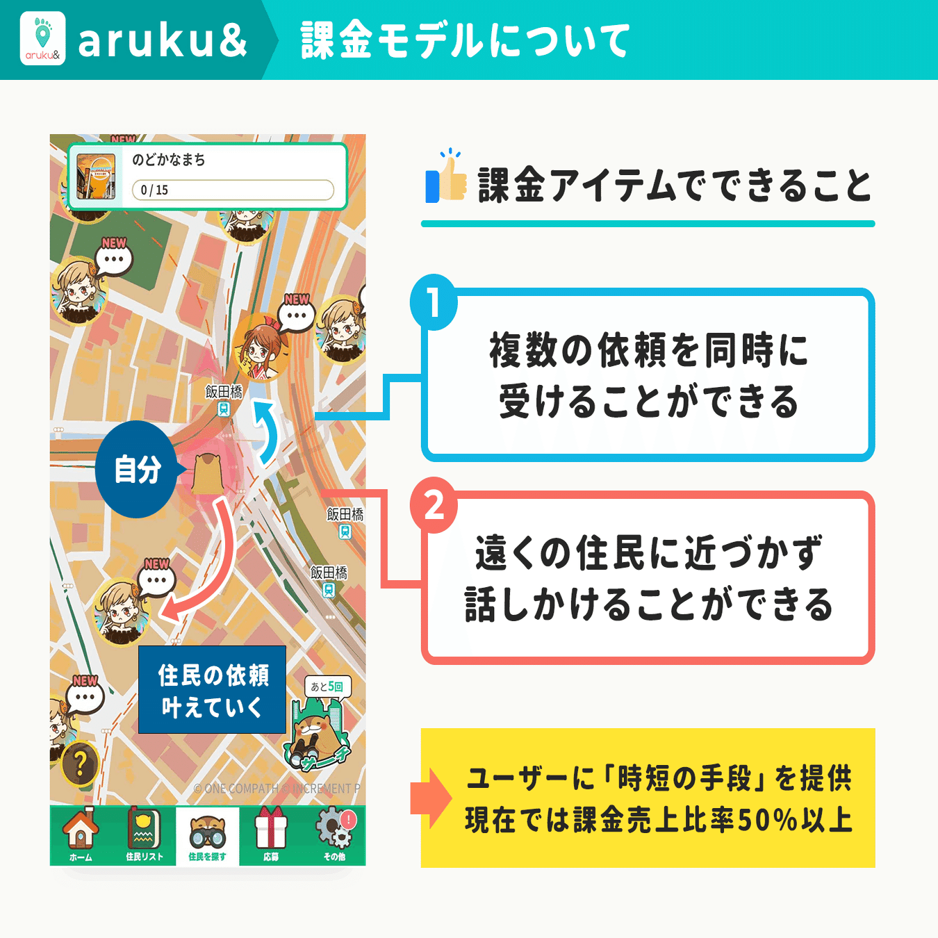 歩いて稼ぐウォーキングビジネス よくあるポイントアプリではない 月に10万円を難なく継続して稼ぐワザ ストック性があり毎月不労収入 注文