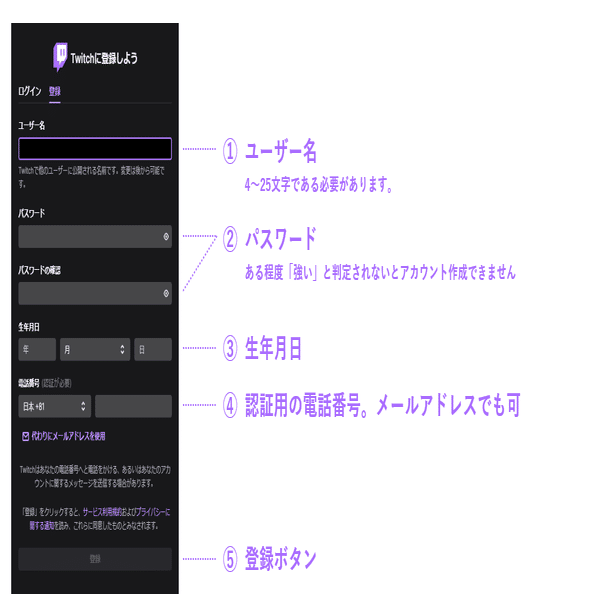 Twitchアカウントの作り方 備忘録 22 01 時点 Minimal Order Note