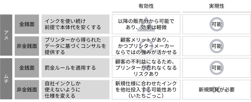 ケース例題_プリンターメーカー打ち手