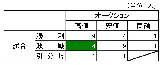 RIZIN.33 グローブオークション｜ムッシュ monsieur