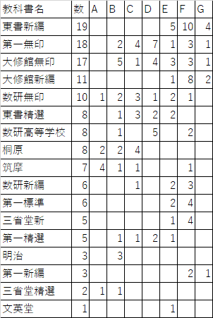 新課程】神奈川県立高校使用教科書分析(国語・社会・商業編)【令