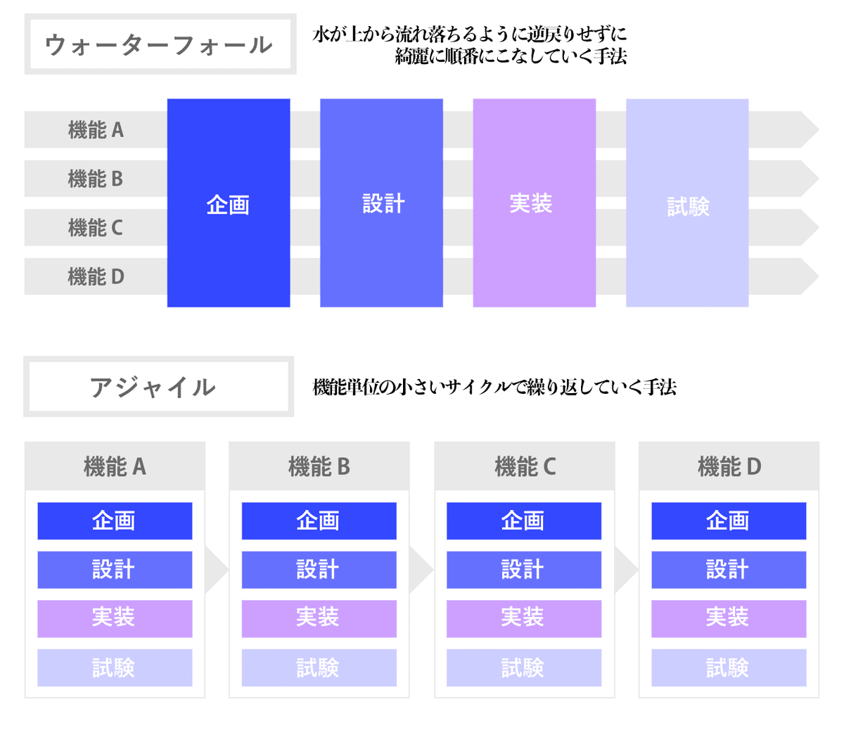 ソフトウェア見積り ソフトウェア開発の見積もりの仕方 - 受託・発注・SaaSの