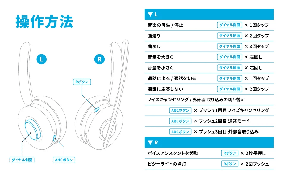 ガジェット紹介】Anker PowerConf H700【ワイヤレスヘッドセット】｜我