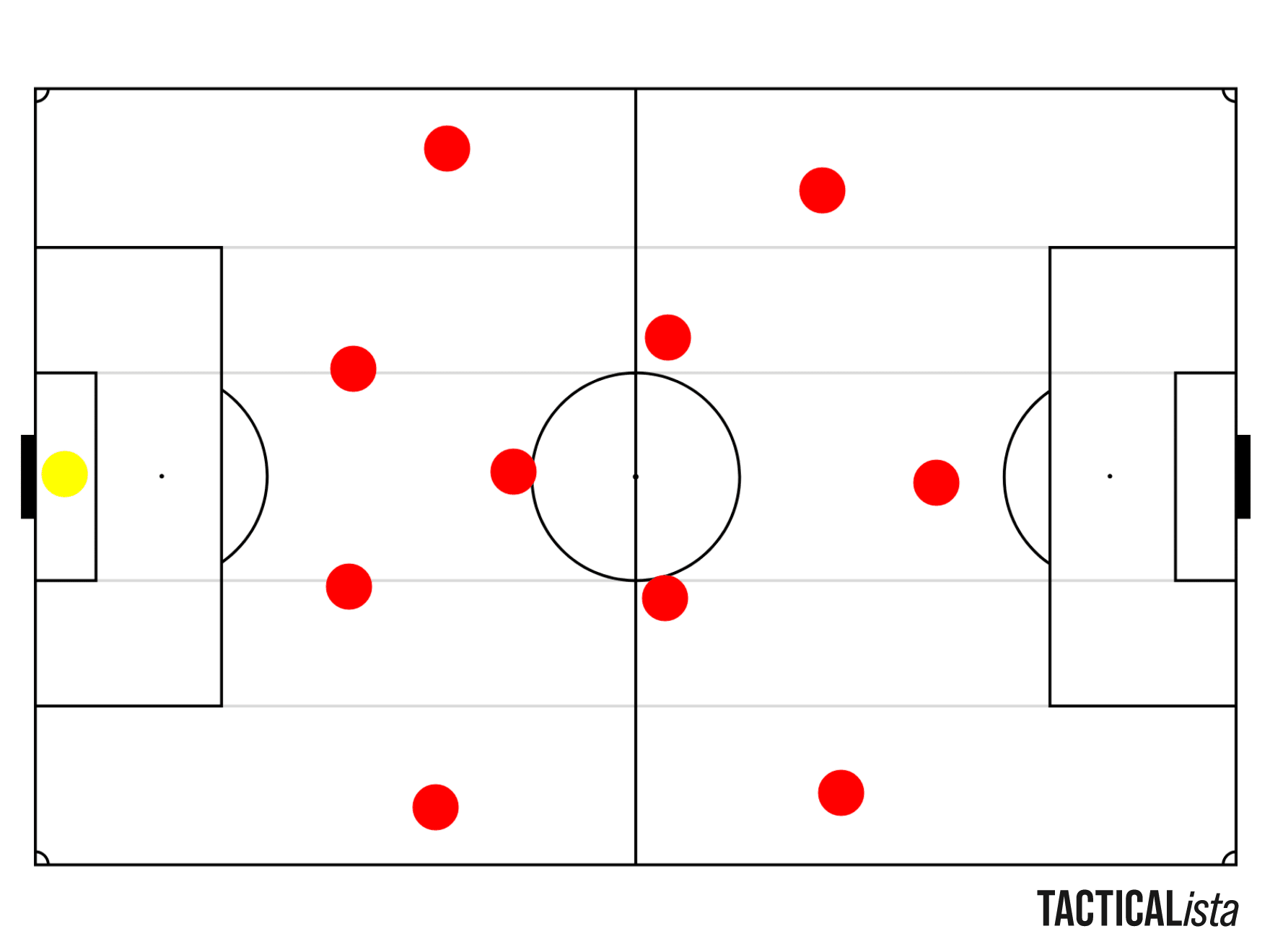 木山ファジの新フォーメーション 4 3 3 について解説してみた Zerofagi Note 木山ファジの新フォーメーション 4 3 3 について解説してみた Zerofagi Note