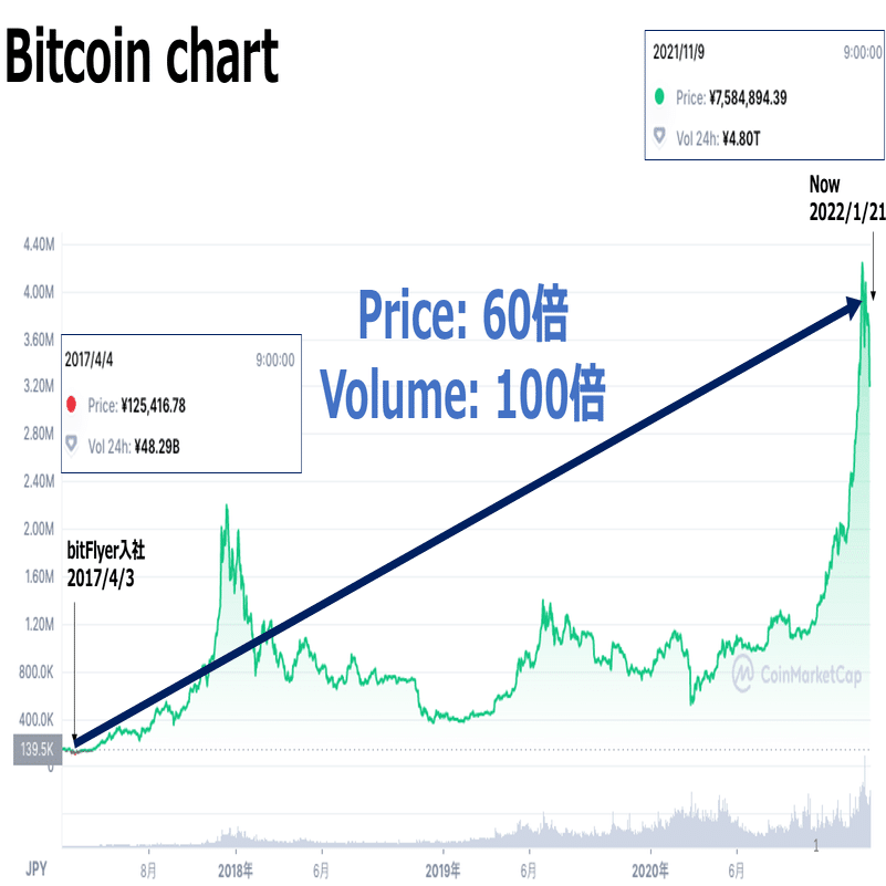 bitFlyerでの5年間｜小畑 翔悟｜Decentier CEO