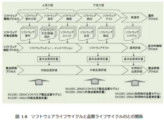 データ品質プロジェクト実践ガイド : 質の高いデータと信頼できる情報を得るため… データ品質プロジェクト実践ガイド | Danette McGilvray, 木山