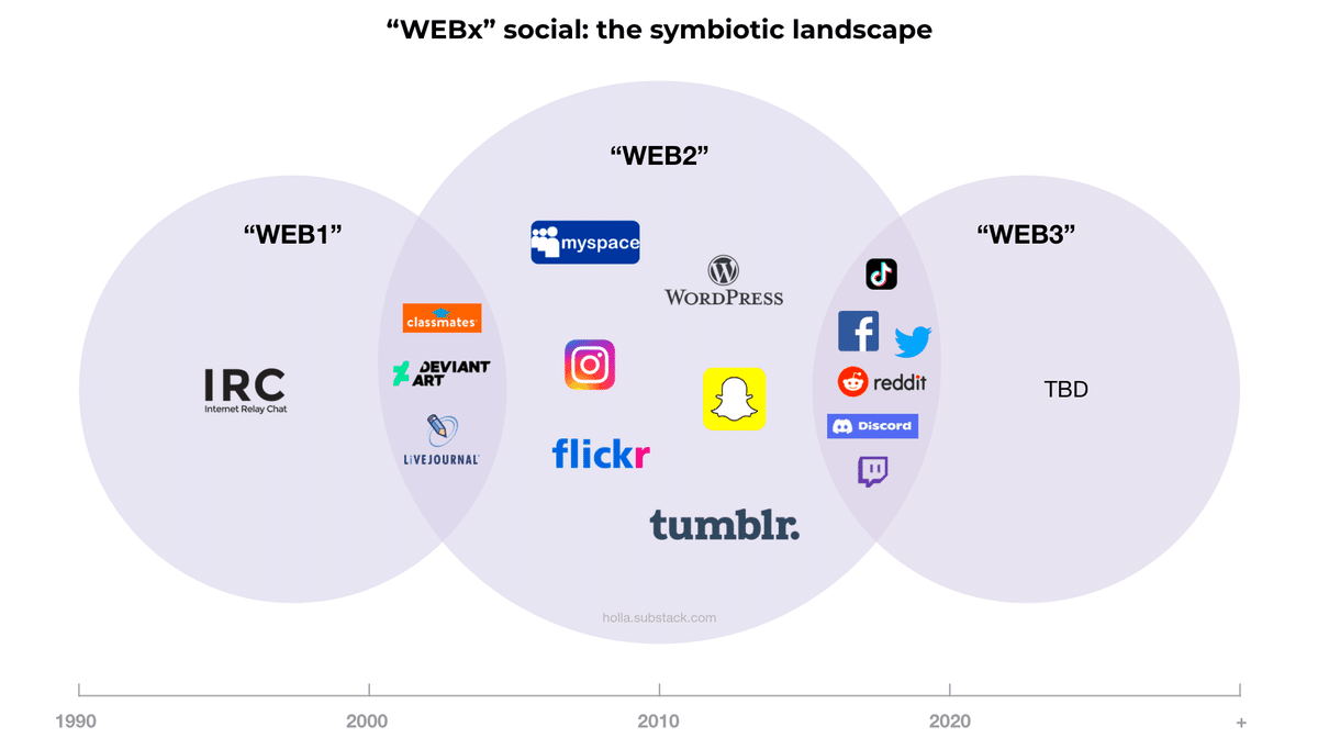 Web3.0解体新書 ~幕を開けるインターネットの新時代~｜Sudo Sho