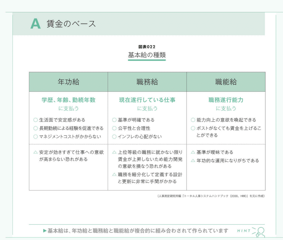 等級 評価 報酬がシンプルに構造化されたものを リクルートの具体例に照らし合わせてみる 藤井貴志 株式会社オーリーズ Note 等級 評価 報酬がシンプルに構造化されたものを リクルートの具体例に照らし合わせてみる 藤井貴志 株式会社オーリーズ Note