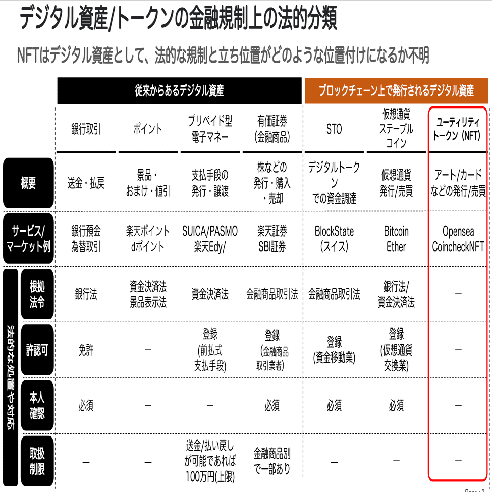 NFTや暗号資産の法的立ち位置を考える｜とうし