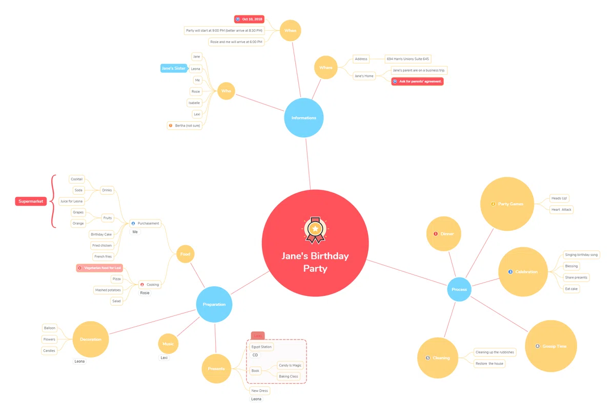 Organizing Individual and Team Thinking with Mind Maps｜情シスフォース｜中小・中堅企業の ...